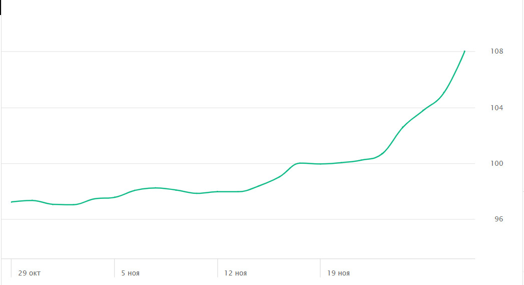 Цены! Изменение 