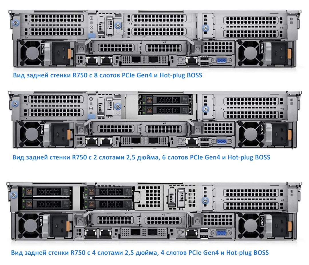 Dell PowerEdge R750 -вид задней стенки Dell PowerEdge R750 -вид задней стенки